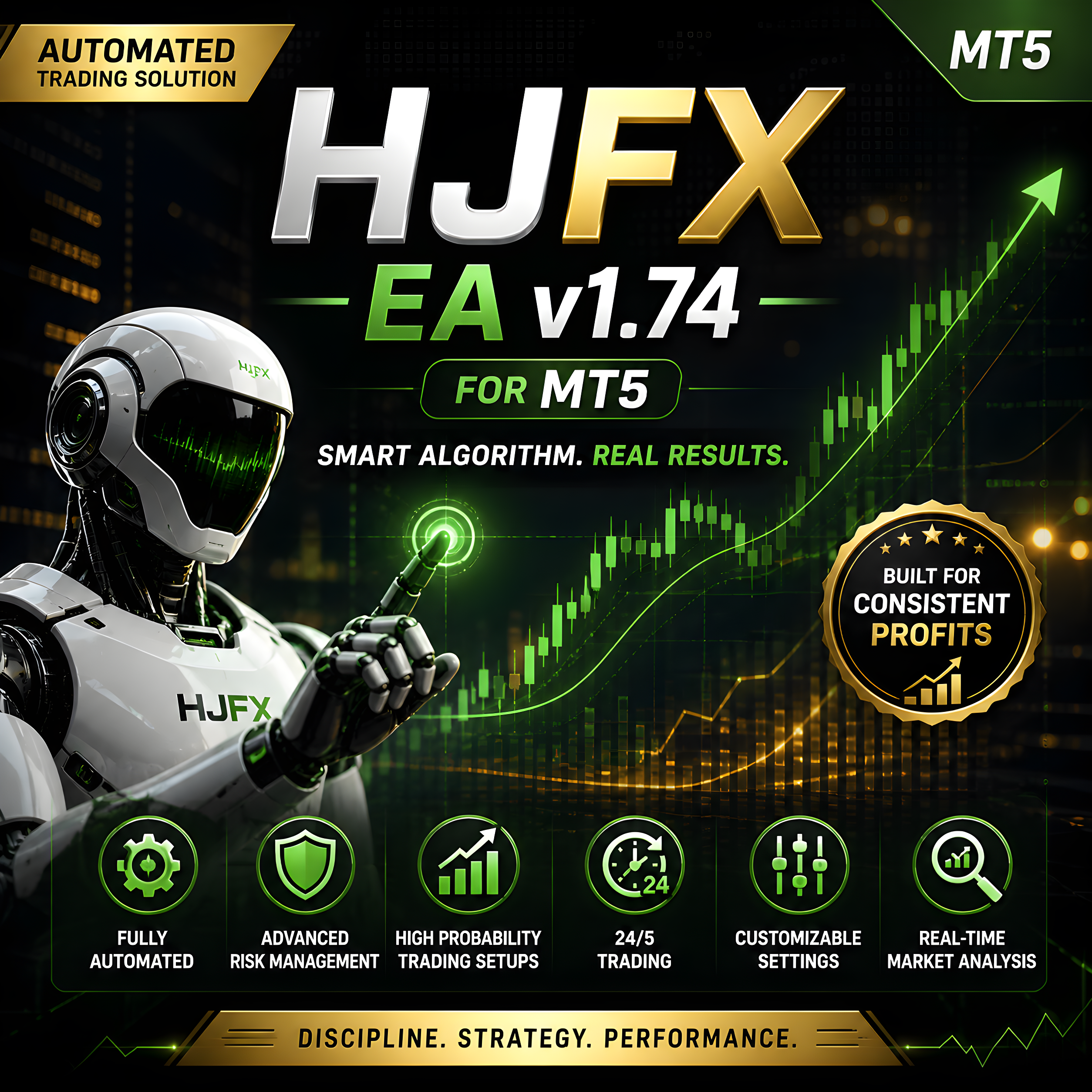 HJFX EA+ auto close